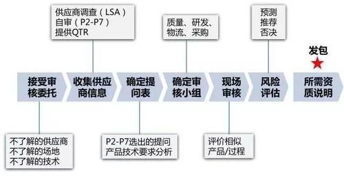 怎么加盟方圆包点心店？一文读懂加盟流程与要求