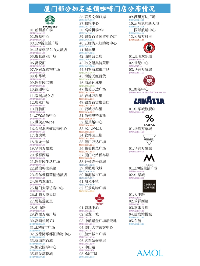 厦门医药品牌大盘点