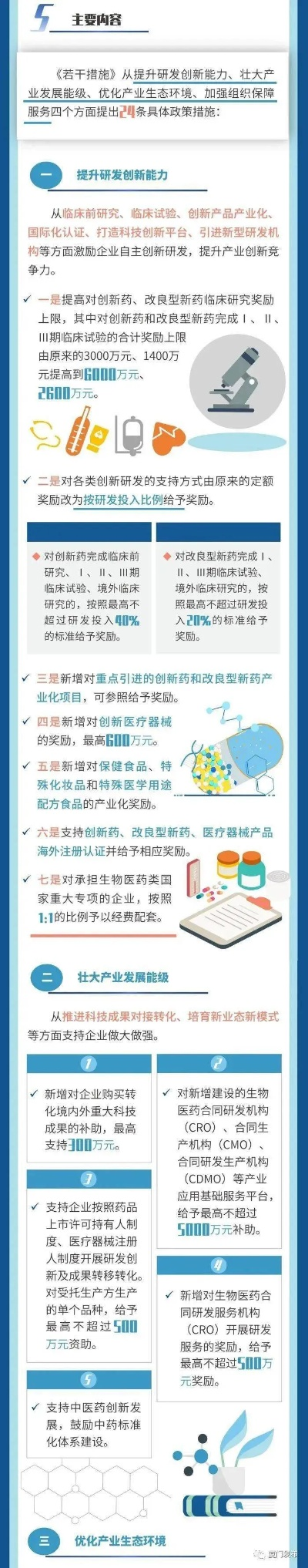 厦门医药品牌大盘点