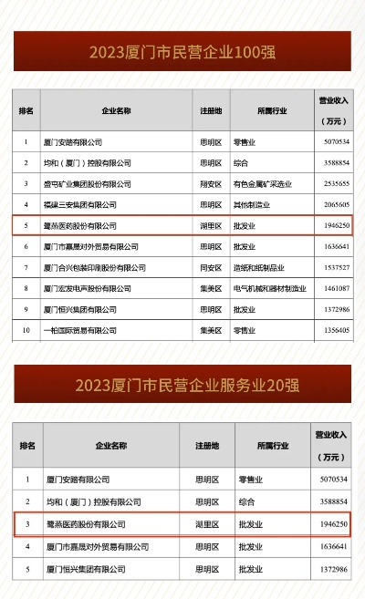 厦门医药品牌大盘点