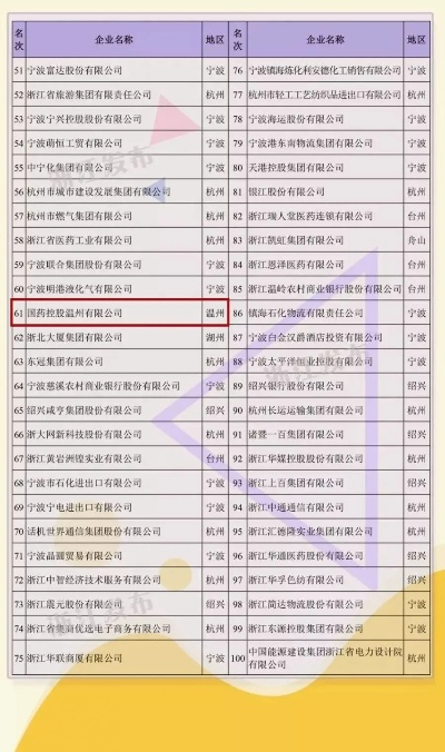 温州医药品牌大盘点