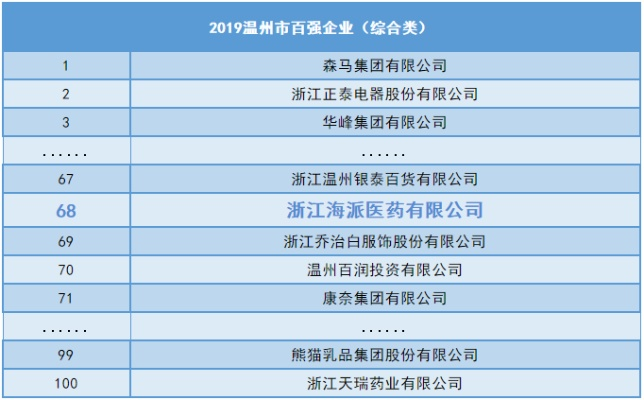 温州医药品牌大盘点
