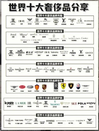 全球十大家居奢侈品牌大盘点