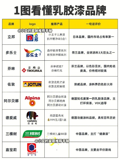 装修油漆品牌大揭秘