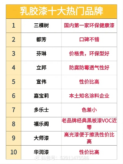 装修油漆品牌大揭秘