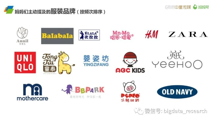 探索母婴市场的明星品牌