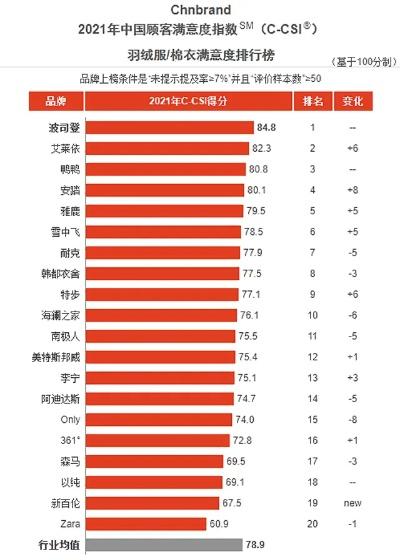 揭秘全国十大家居服品牌