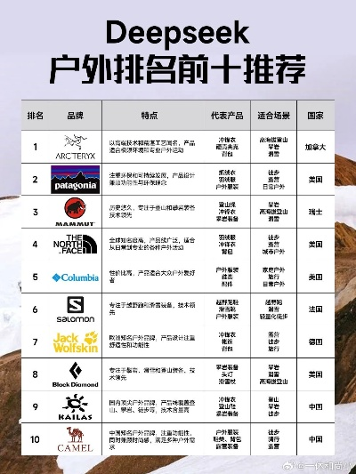 户外探险必备，十大户外鞋品牌推荐