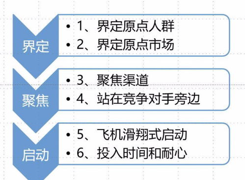 用品品牌大盘点，从入门到专业，你的首选是哪一个？