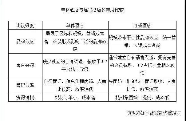 酒店加盟业绩标准如何制定—详解与实例分析