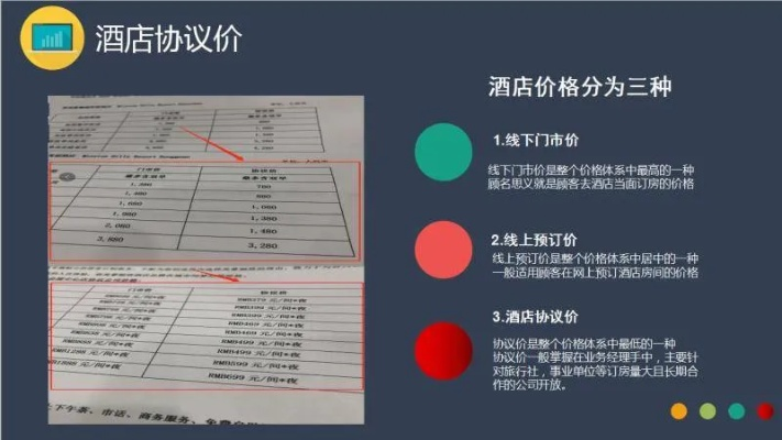 酒店加盟业绩标准如何制定—详解与实例分析