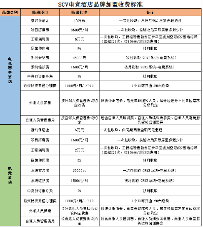 酒店加盟业绩标准如何制定—详解与实例分析