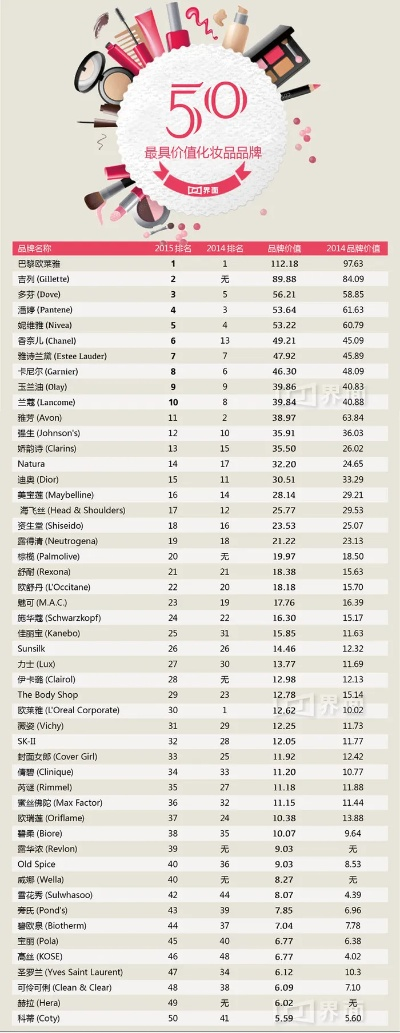揭秘性价比超高的化妆品品牌