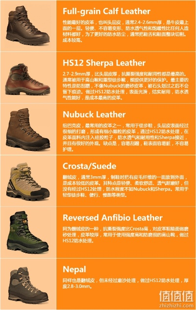 户外登山包品牌鞋选购指南
