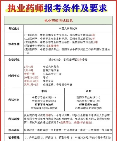 医药品牌证书考取指南