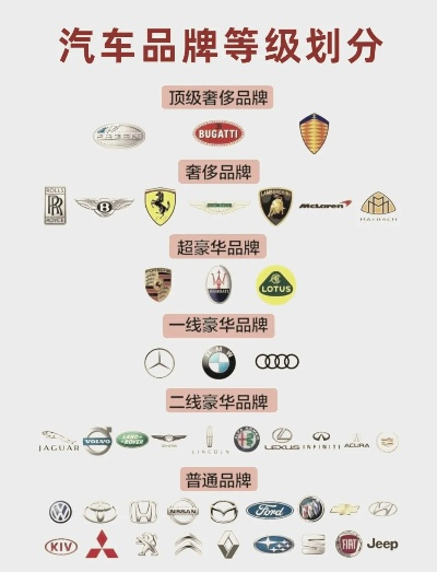 全球一线汽车品牌概览