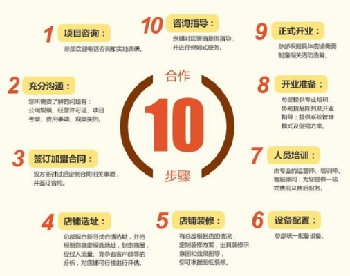 东海做什么加盟赚钱快？详解热门加盟项目与成功案例