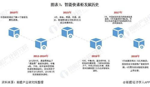 利润高的快递加盟，如何开启创业之路？