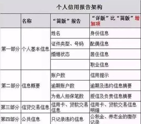 公积金取现租房是否查征信？解读公积金与征信关联