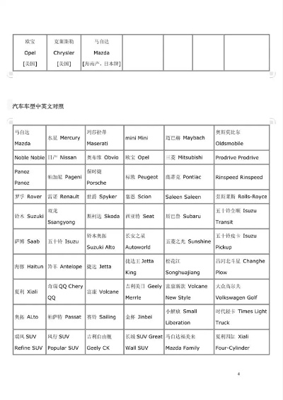 汽车品牌中英文介绍
