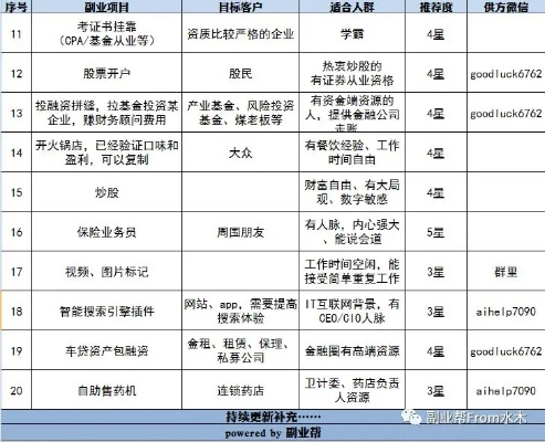 揭秘甫田套出来抖音月付，如何用小成本玩转抖音，月入过万不是梦！