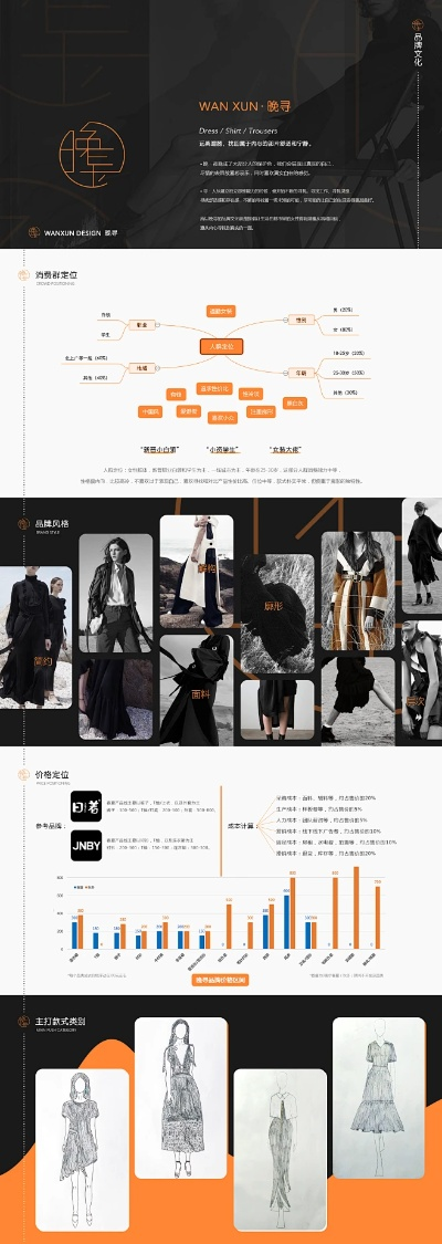 姬玛家居服品牌定位与市场表现分析