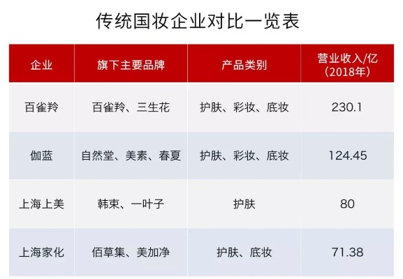 探索中国化妆品国货的崛起之路
