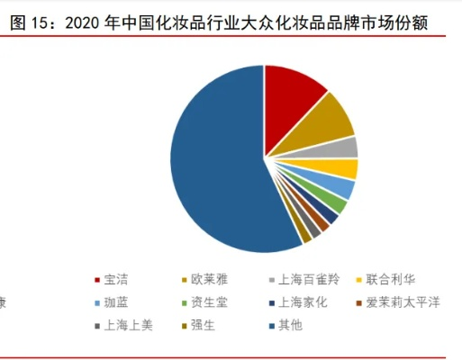 探索中国化妆品国货的崛起之路