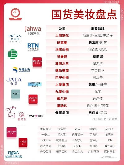 探索中国化妆品国货的崛起之路