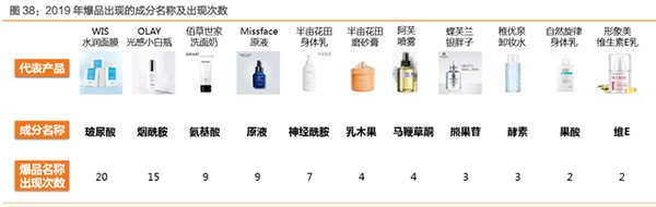 探索中国化妆品国货的崛起之路