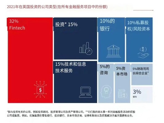 英国现在投资做什么赚钱？热门行业与市场趋势深度解析