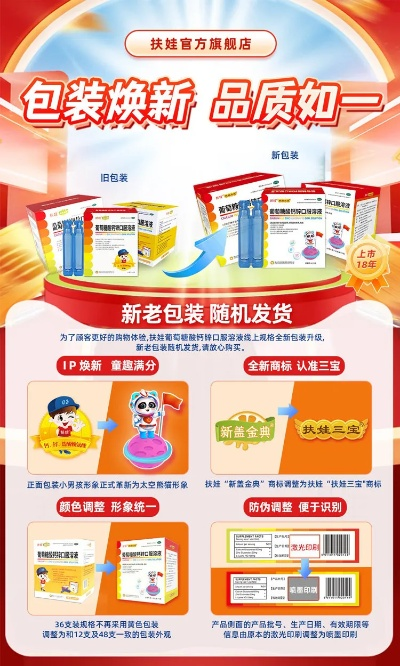 医药品牌换包装流程详解