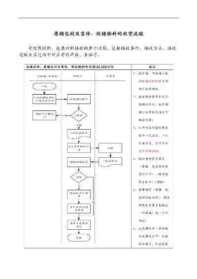 医药品牌换包装流程详解