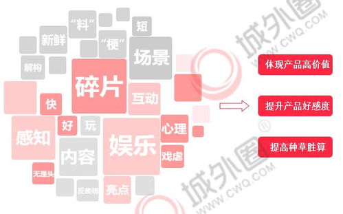 医药品牌推广策略全攻略