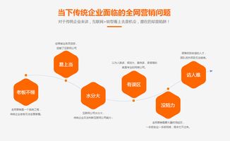 医药品牌推广策略全攻略