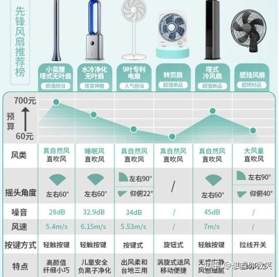 风扇品牌排行，选购指南，性能与价格的完美结合