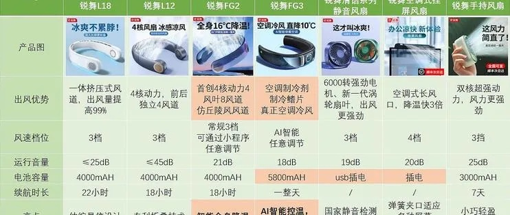 风扇品牌排行，选购指南，性能与价格的完美结合