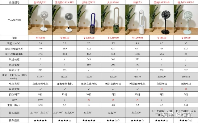 风扇品牌排行，选购指南，性能与价格的完美结合