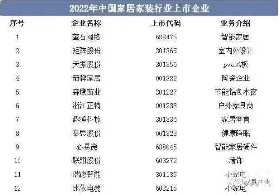 揭秘家居市场，2023年三线品牌崛起之路