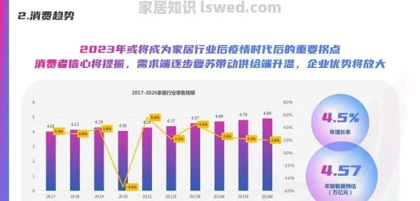 揭秘家居市场，2023年三线品牌崛起之路