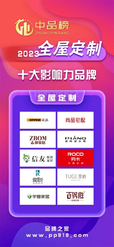 2023年整体家居定制品牌排行榜