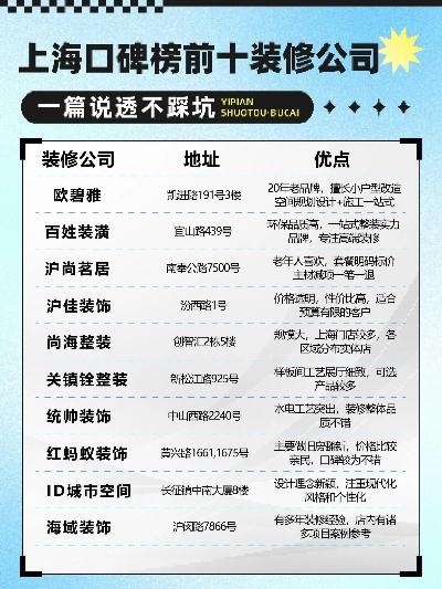 上海优势装饰装修品牌一览