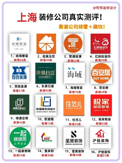 上海优势装饰装修品牌一览