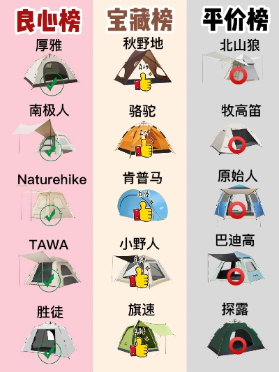 户外帐篷品牌名字大比拼