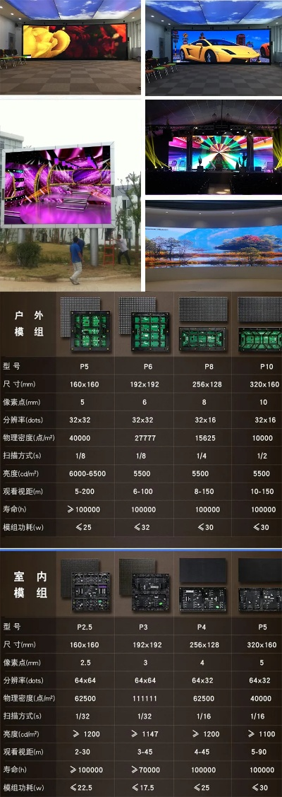 户外LED显示屏品牌大比拼