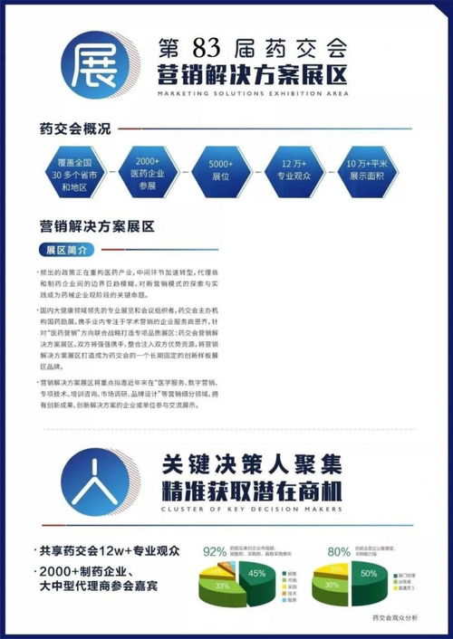 上海医药品牌营销方案