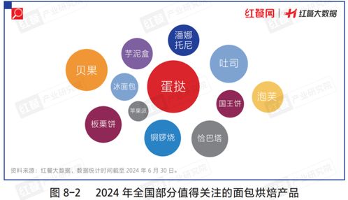 上海医药品牌营销方案