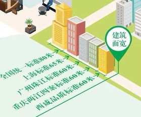 小城市创业逻辑问题解析
