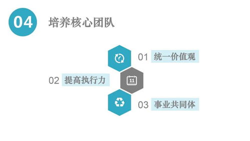小城市创业逻辑问题解析