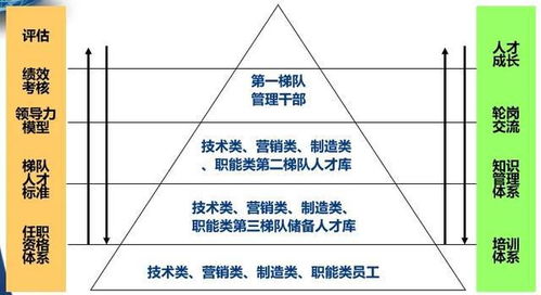 小城市创业逻辑问题解析